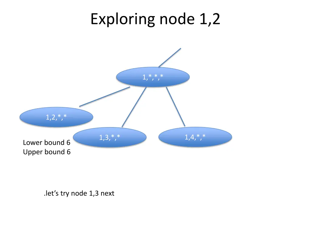exploring node 1 2