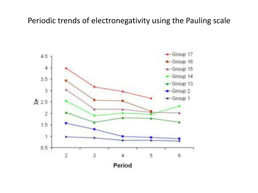 periodic trends of electronegativity using