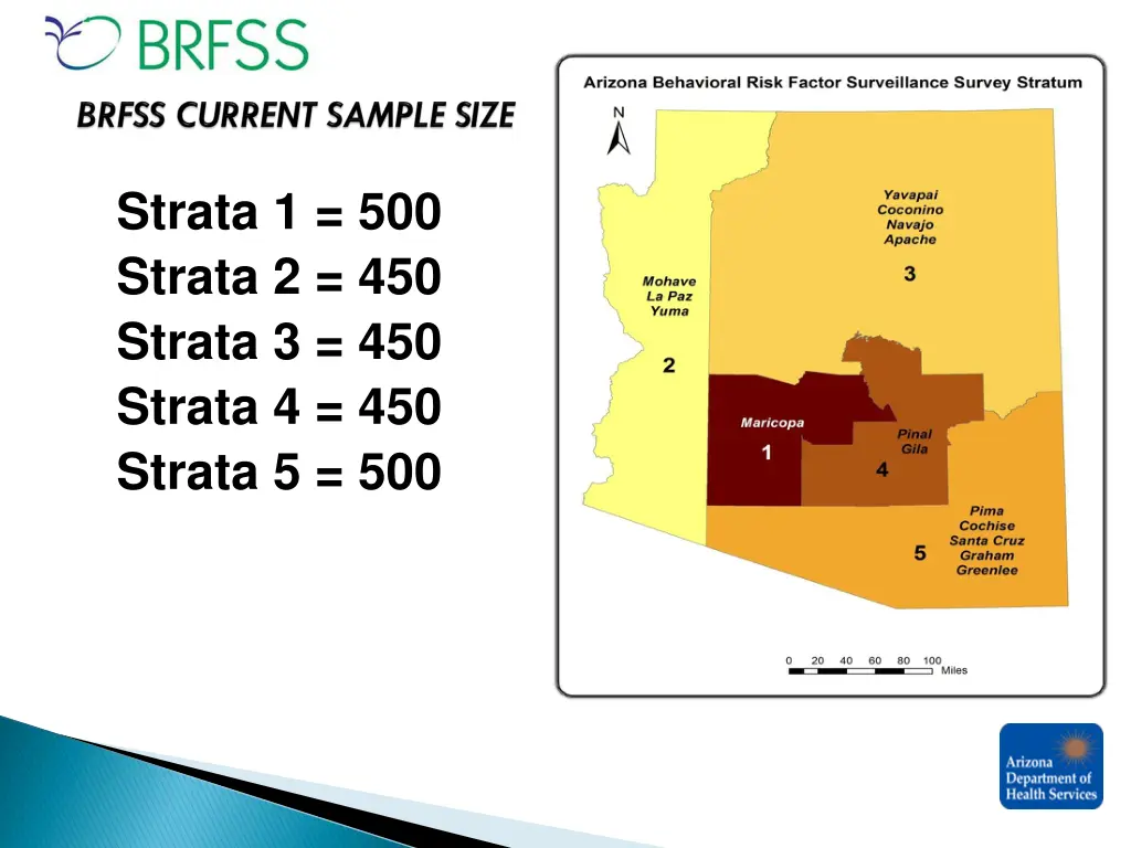 strata 1 500 strata 2 450 strata 3 450 strata