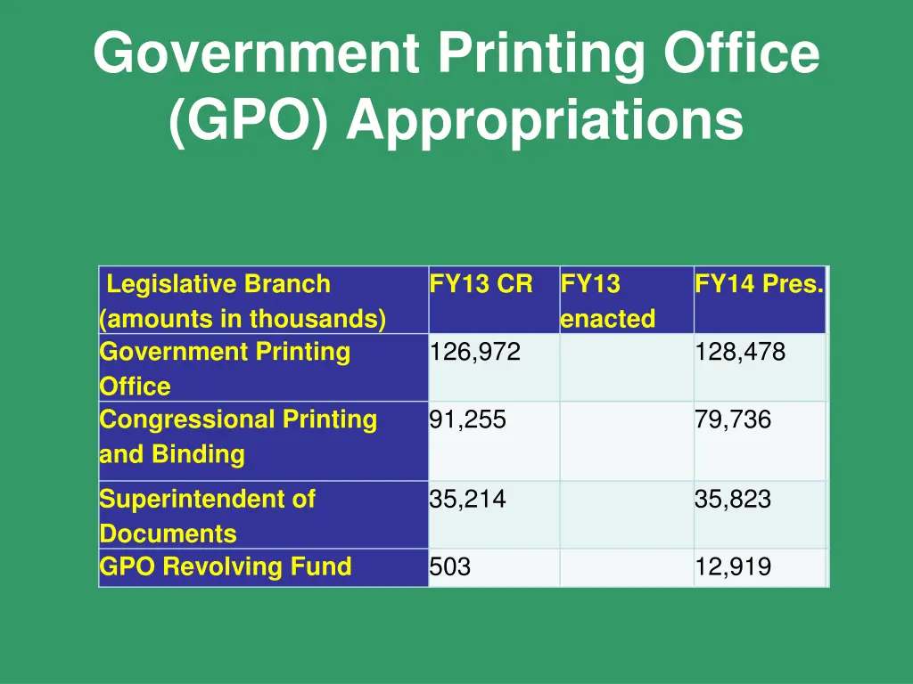 government printing office gpo appropriations