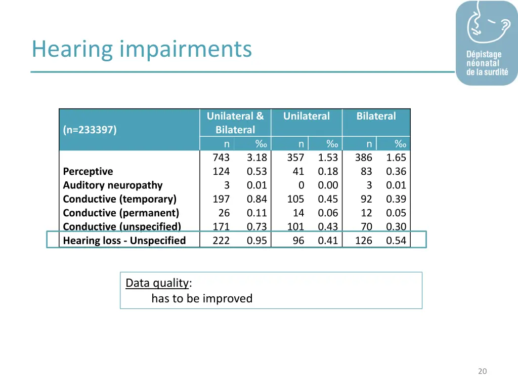 hearing impairments