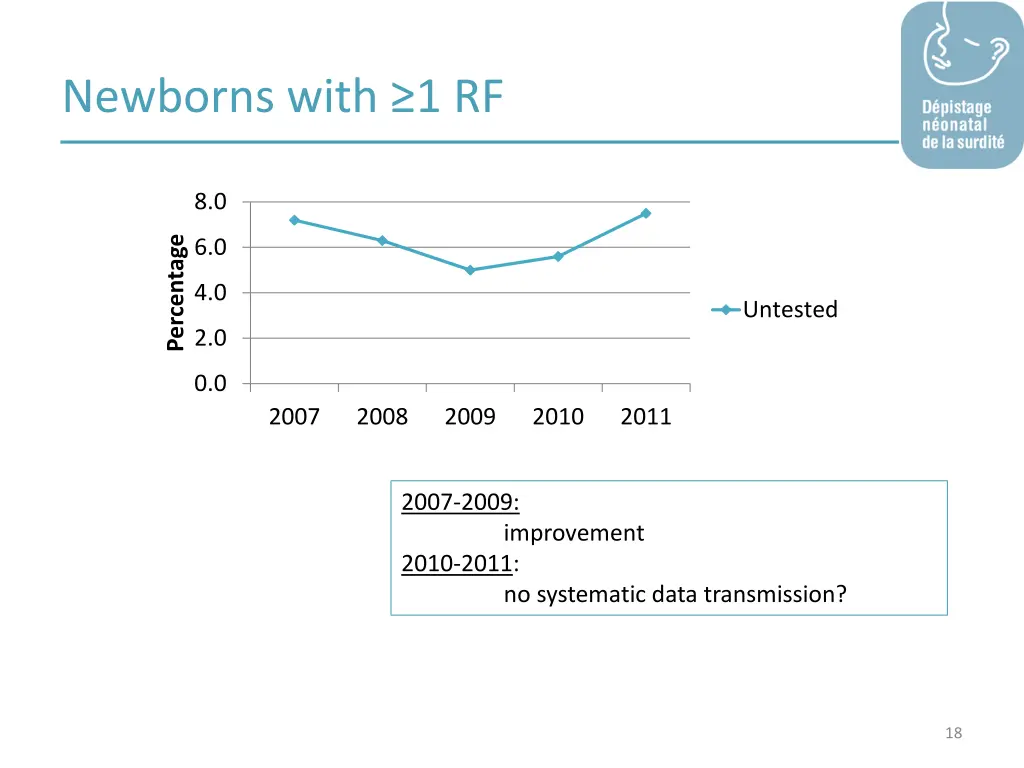 newborns with 1 rf