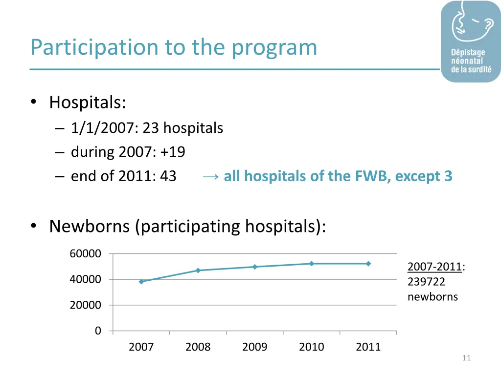 participation to the program