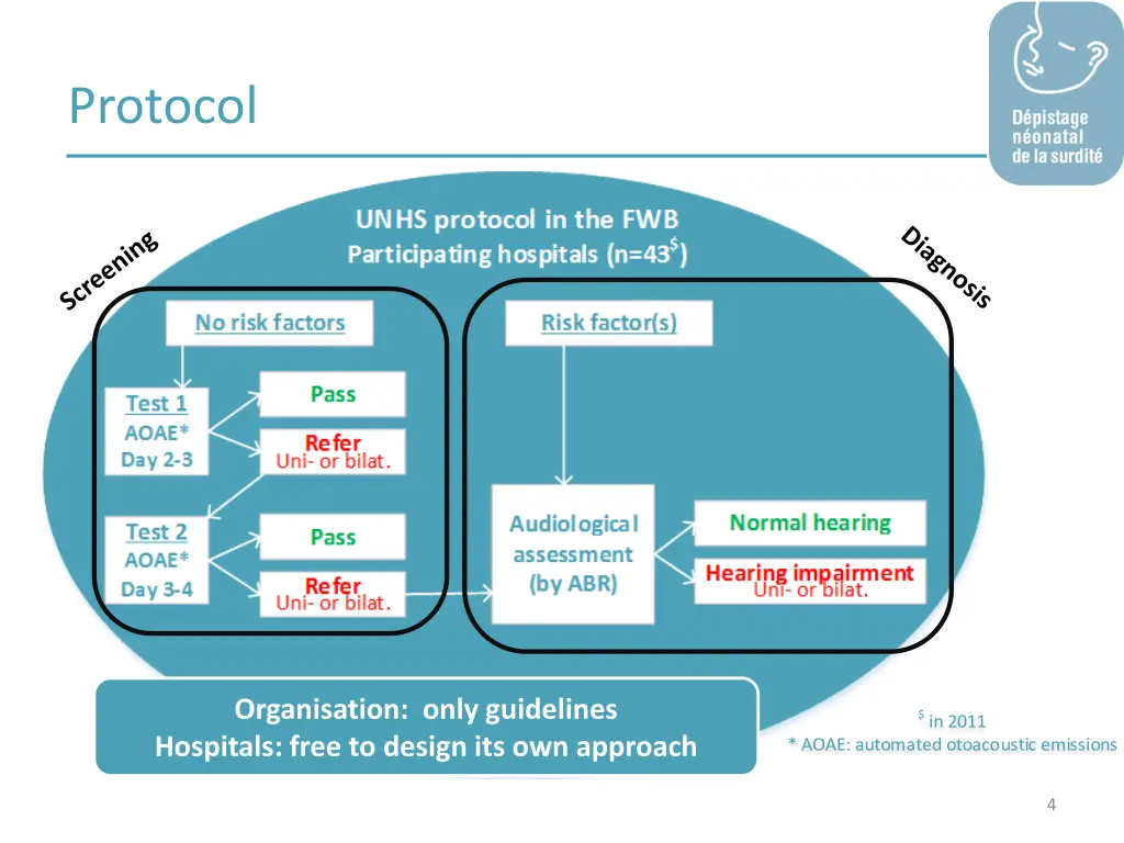 protocol