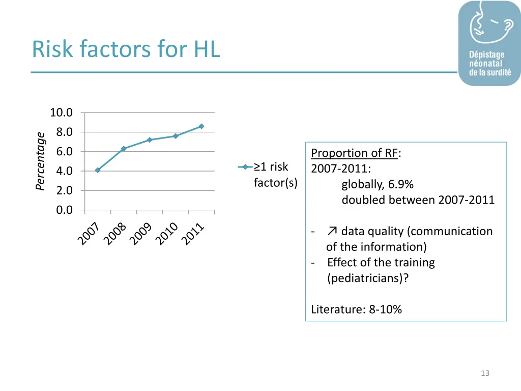 risk factors for hl