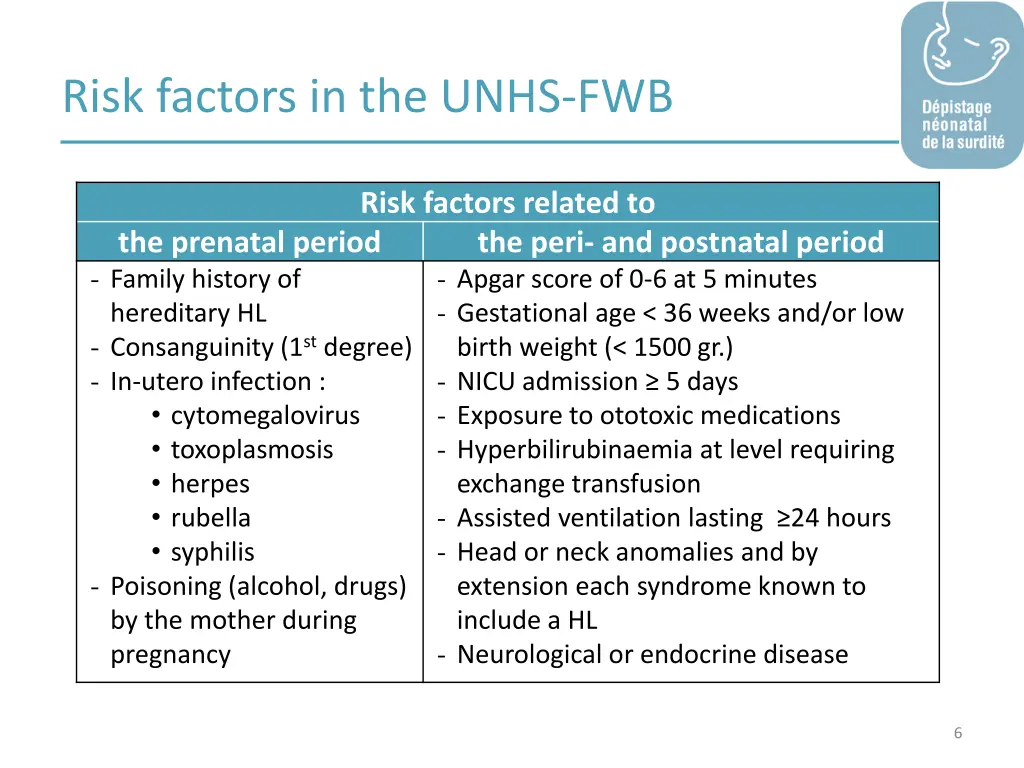 risk factors in the unhs fwb