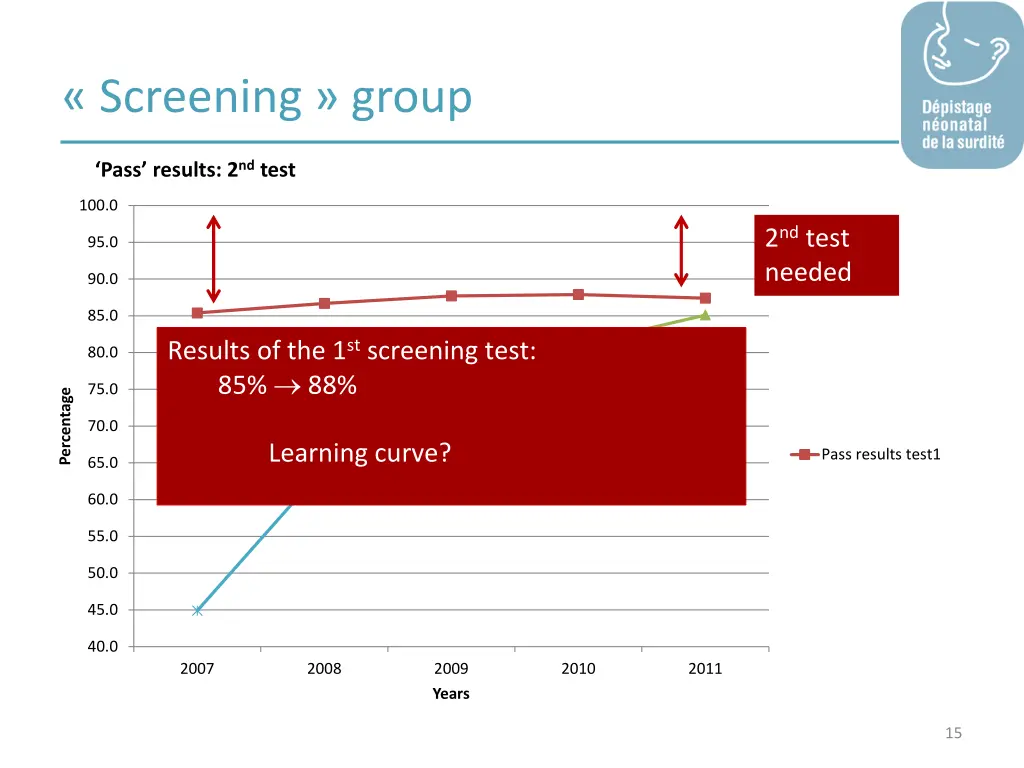screening group 1