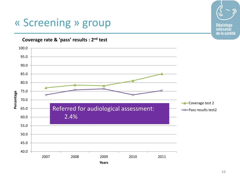 screening group 2