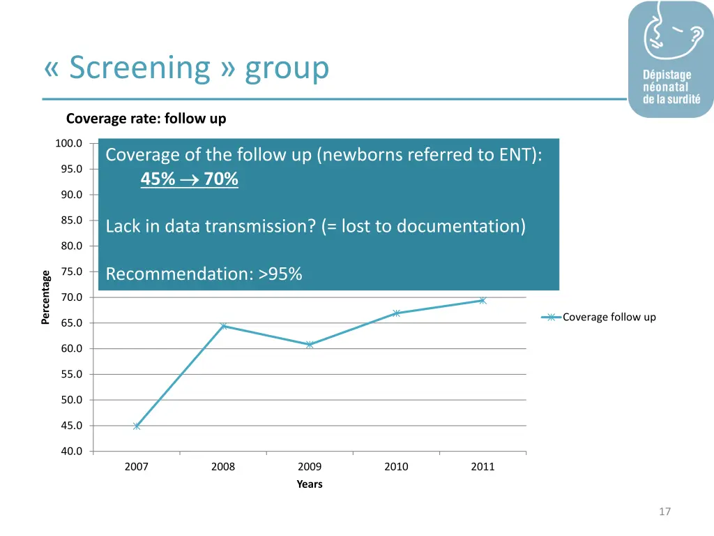 screening group 3