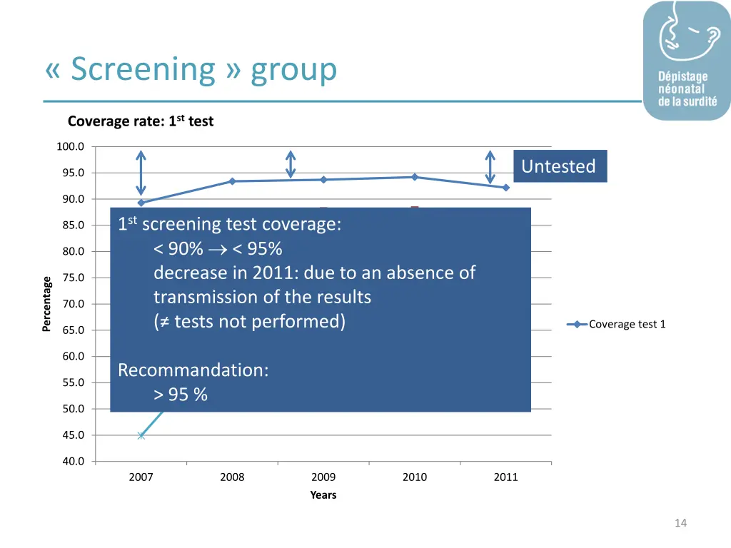 screening group