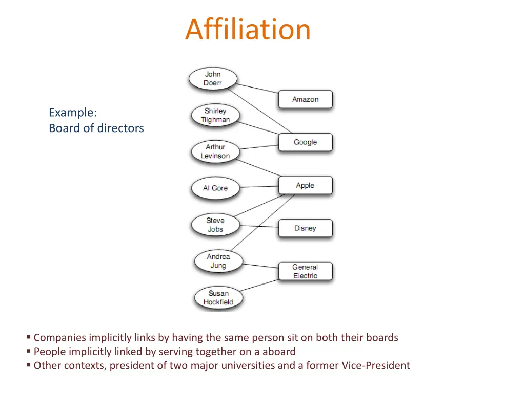 affiliation 1