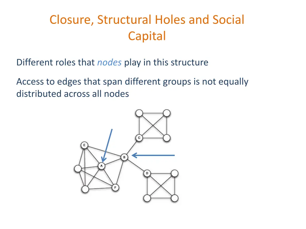 closure structural holes and social capital