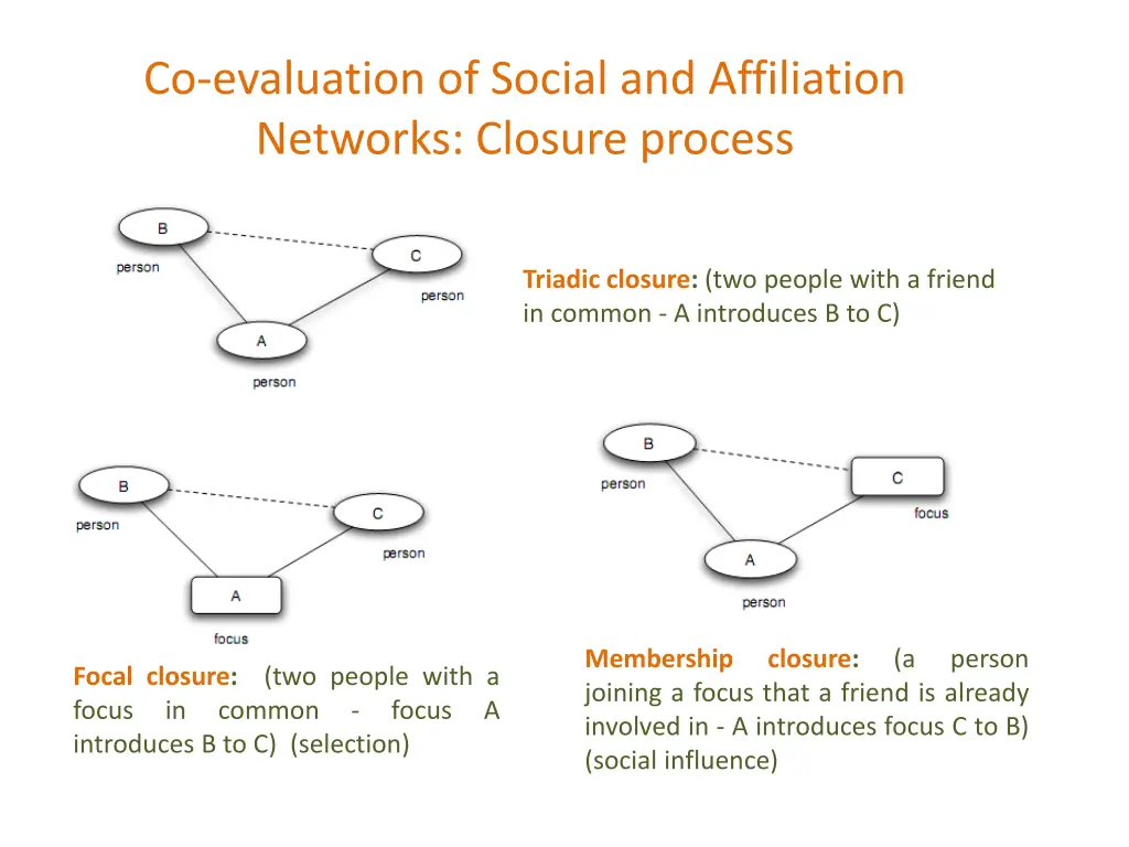 co evaluation of social and affiliation networks