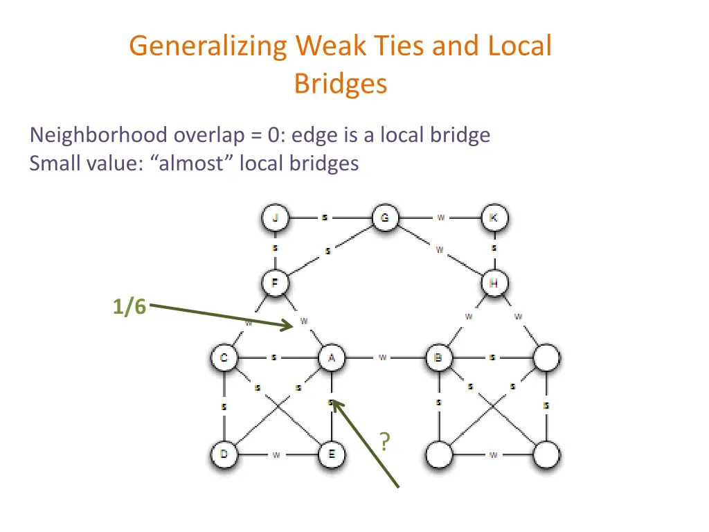 generalizing weak ties and local bridges 2
