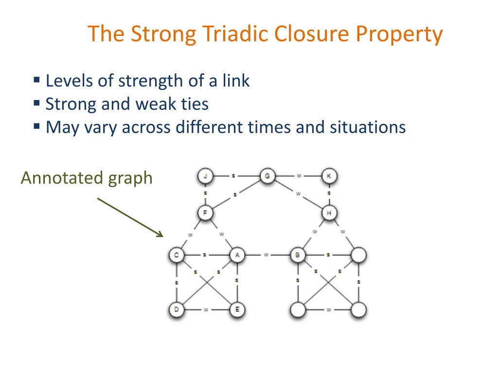 the strong triadic closure property