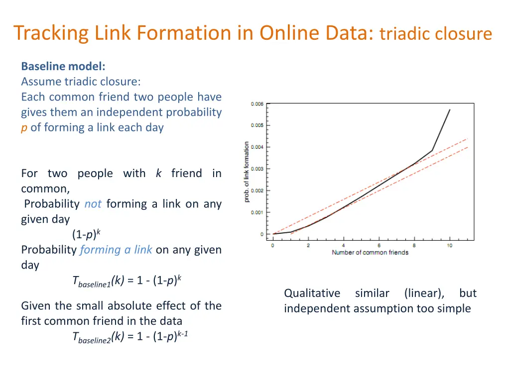 tracking link formation in online data triadic 3