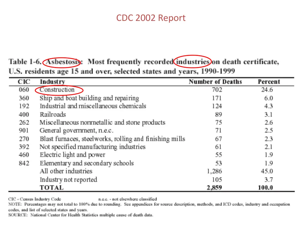 cdc 2002 report 1