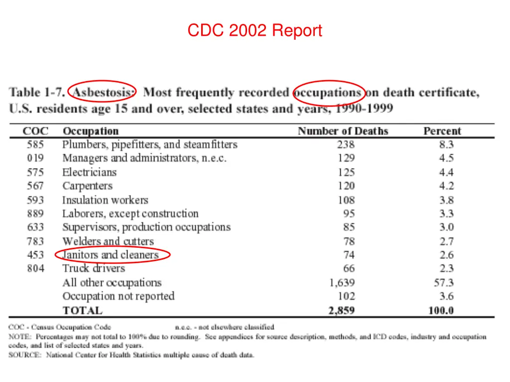 cdc 2002 report 2