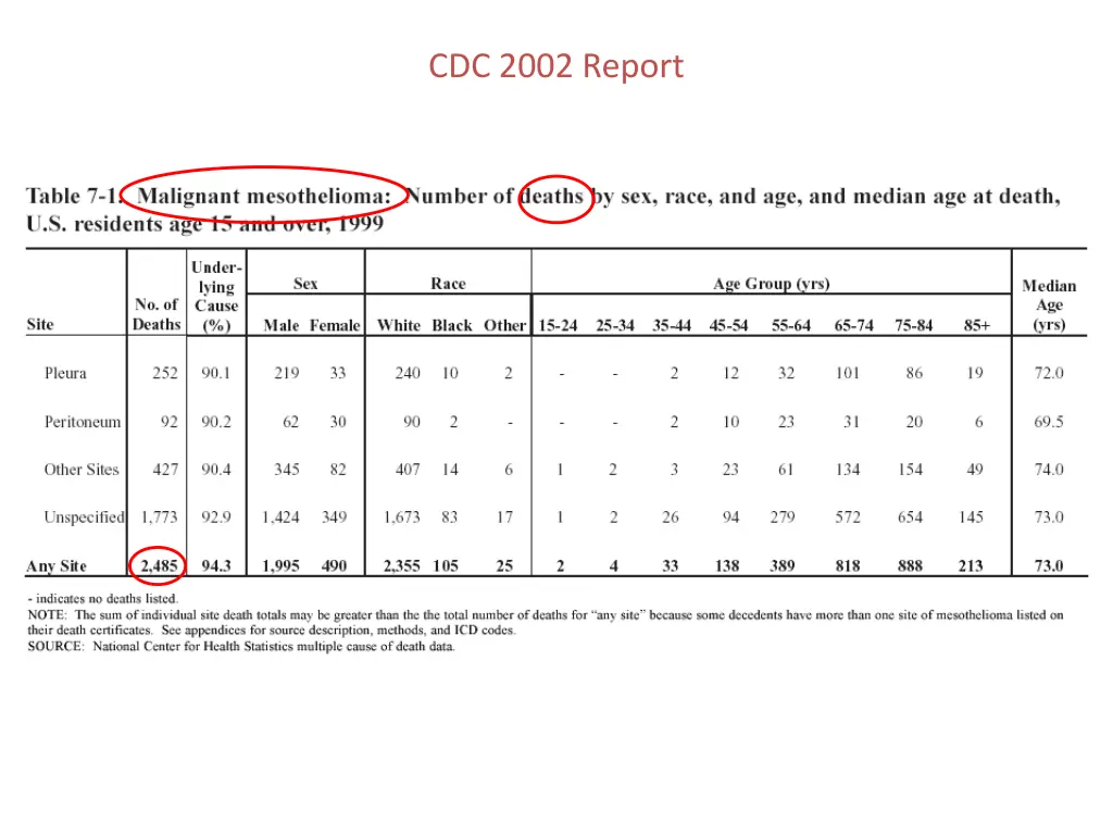 cdc 2002 report 3