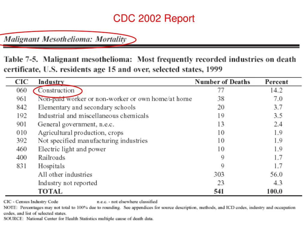 cdc 2002 report 4