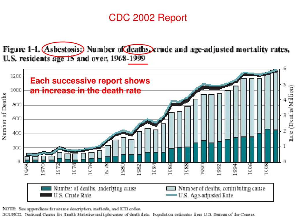 cdc 2002 report