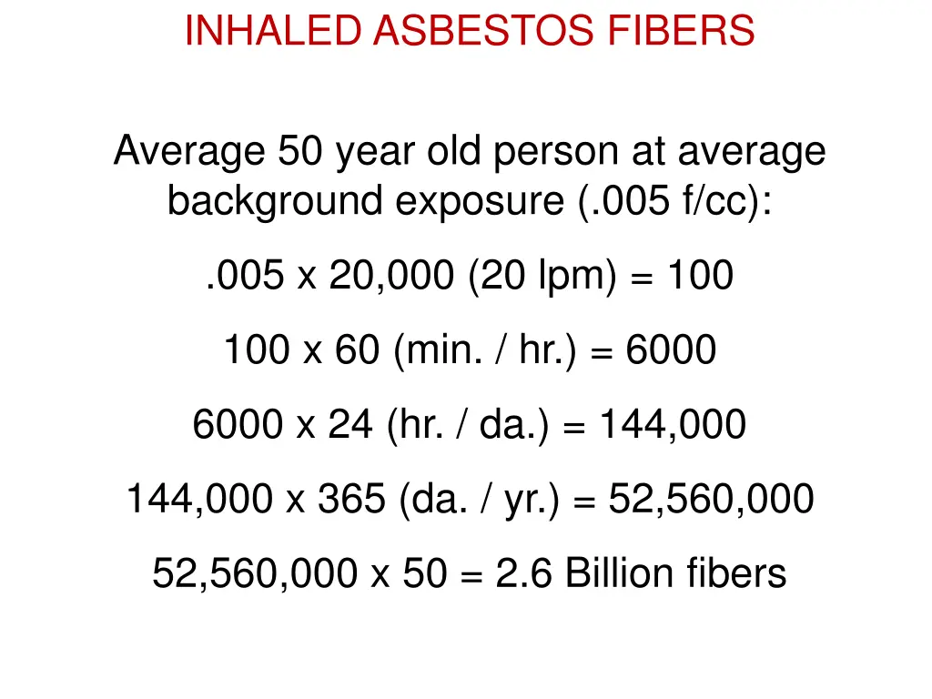 inhaled asbestos fibers