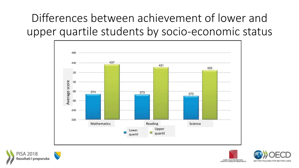 differences between achievement of lower