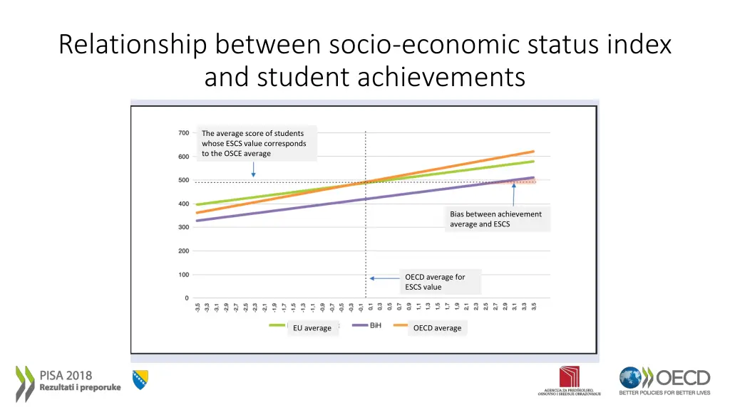 relationship between socio economic status index