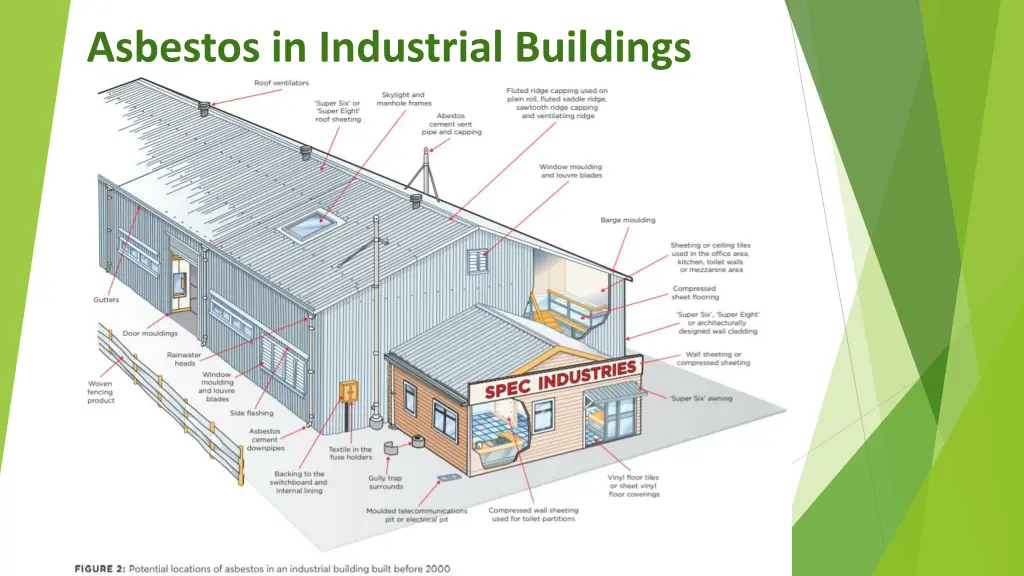 asbestos in industrial buildings