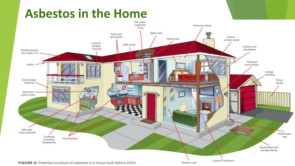 asbestos in the home