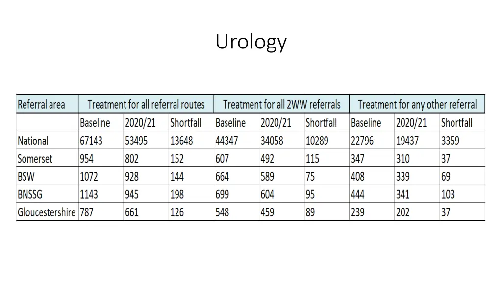 urology