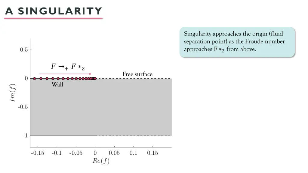 a singularity