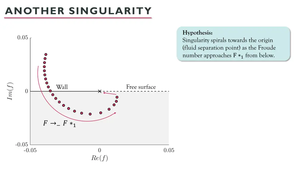 another singularity