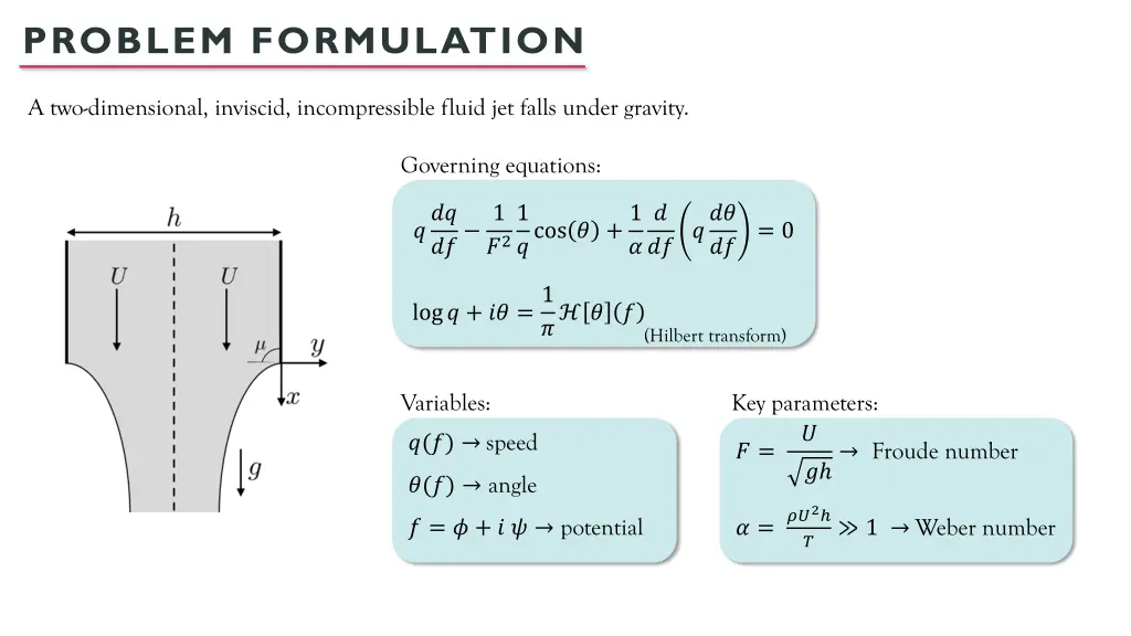 problem formulation