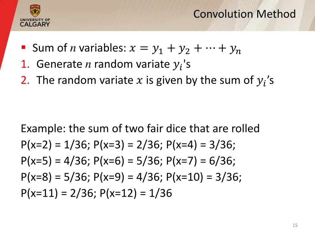 convolution method