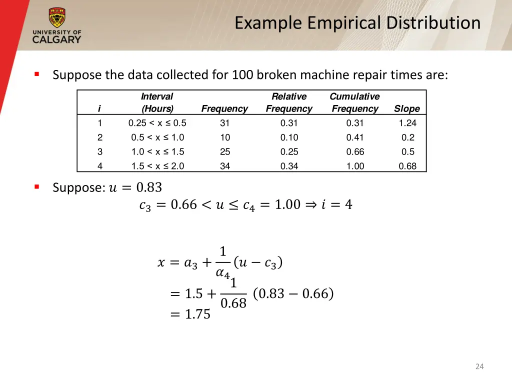 example empirical distribution 1