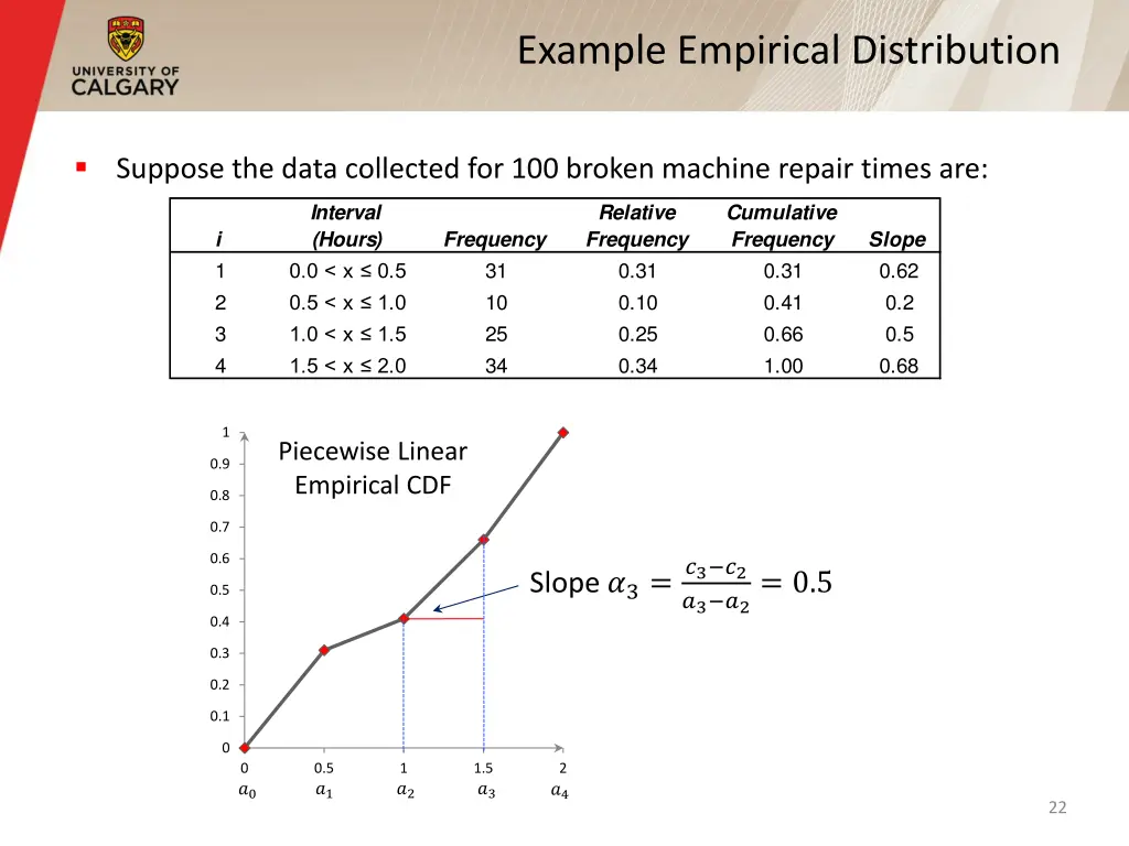 example empirical distribution