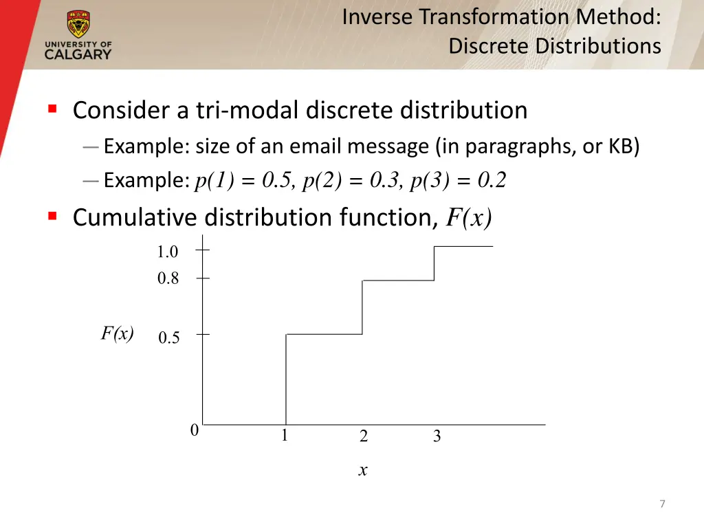 inverse transformation method discrete