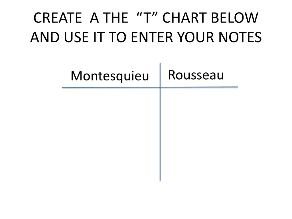 create a the t chart below and use it to enter
