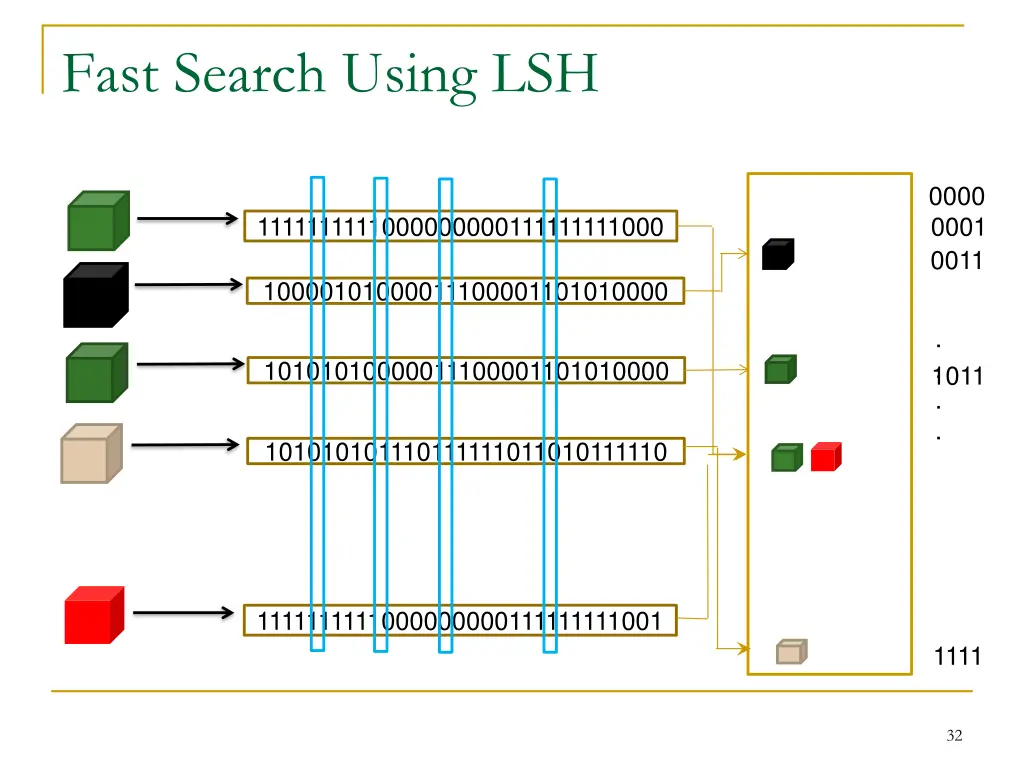 fast search using lsh