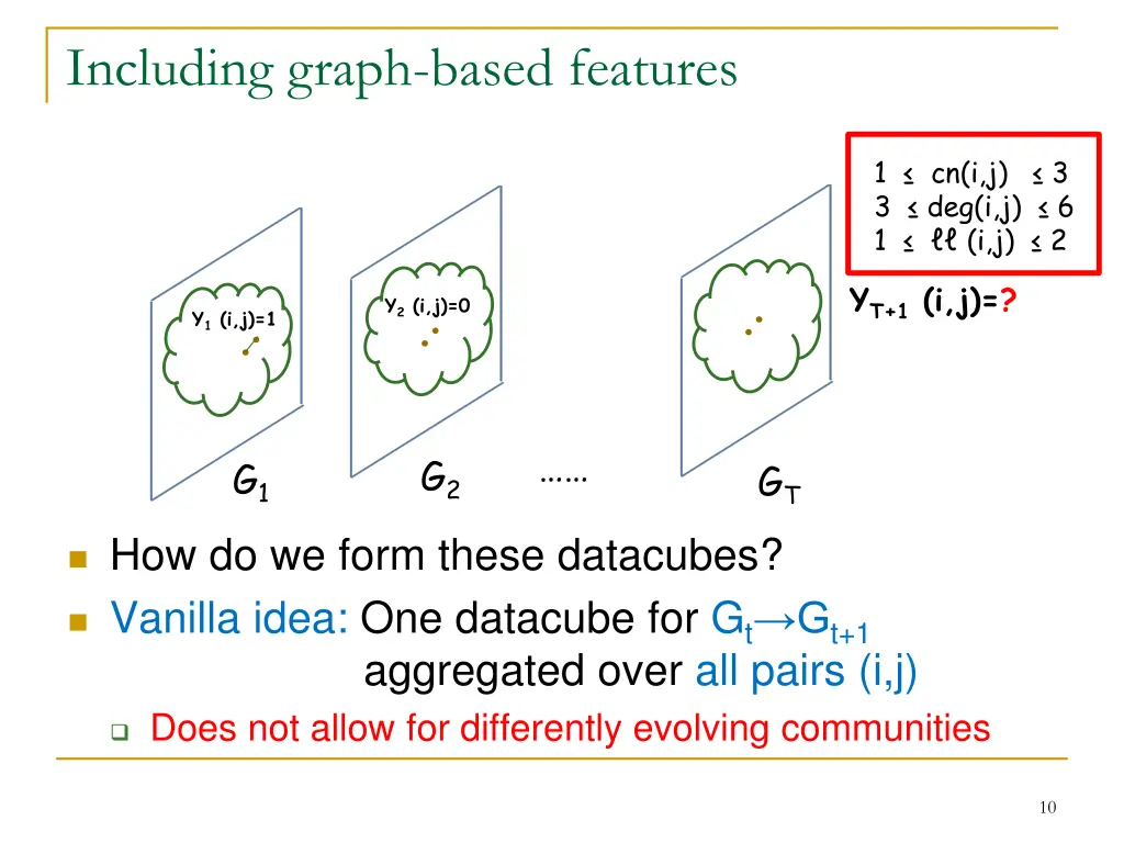 including graph based features 1