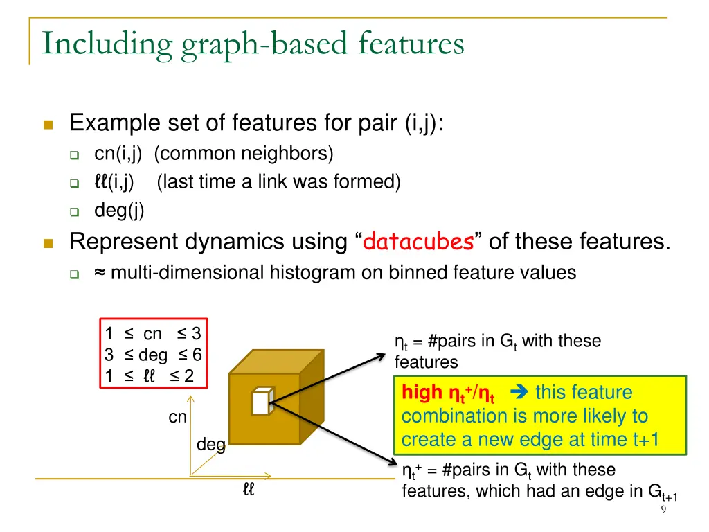 including graph based features