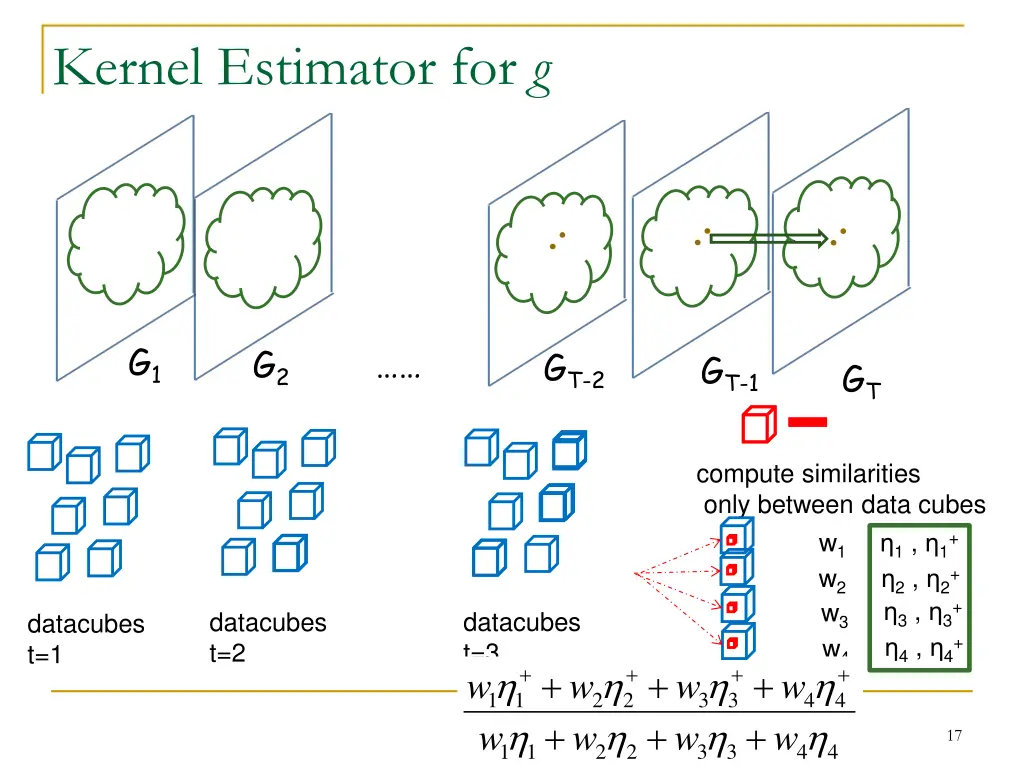 kernel estimator for g 2