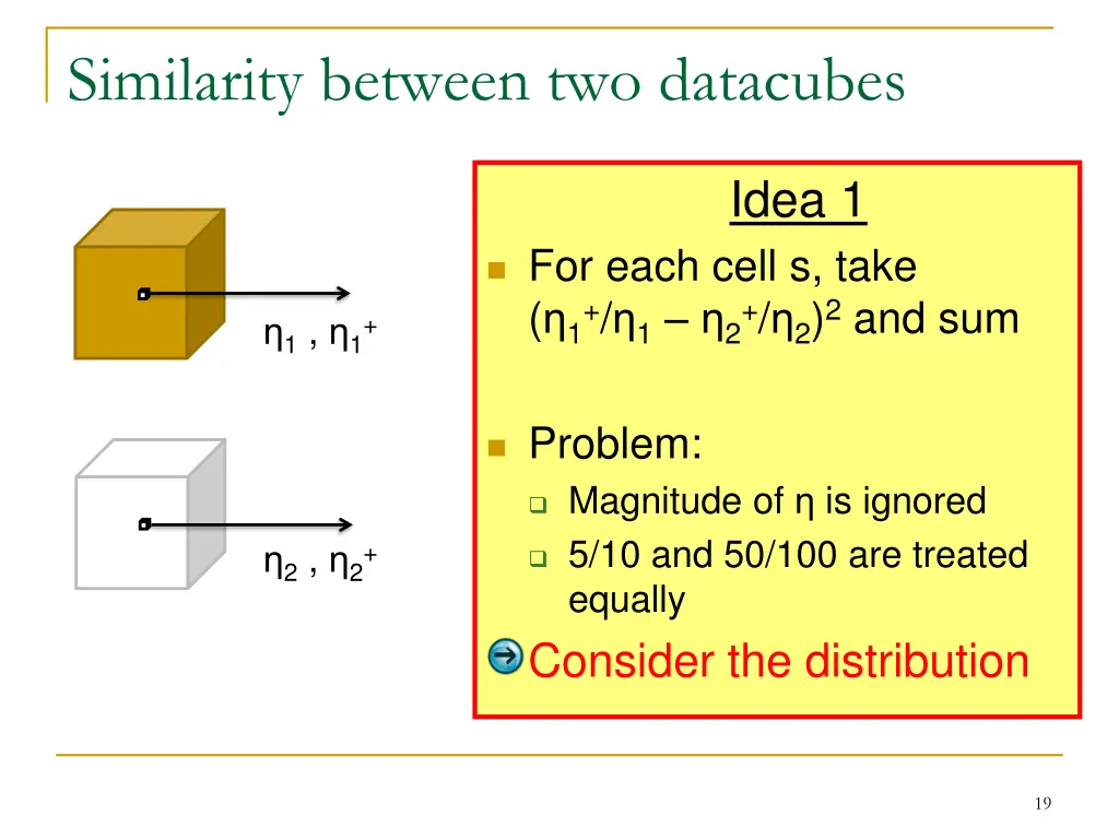 similarity between two datacubes