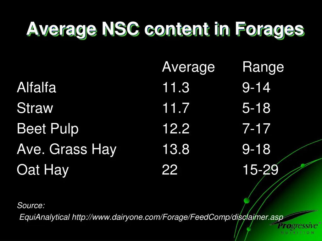 average nsc content in forages