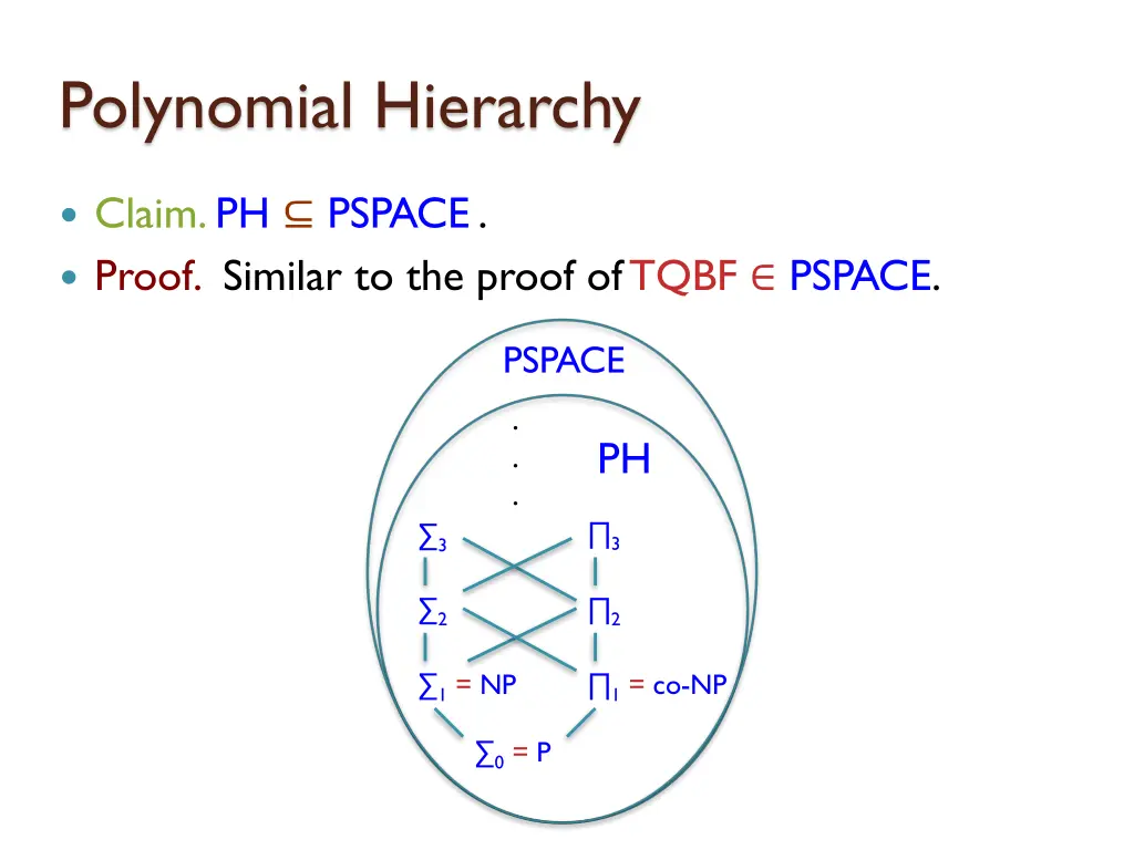 polynomial hierarchy 2