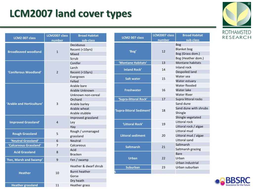 lcm2007 land cover types