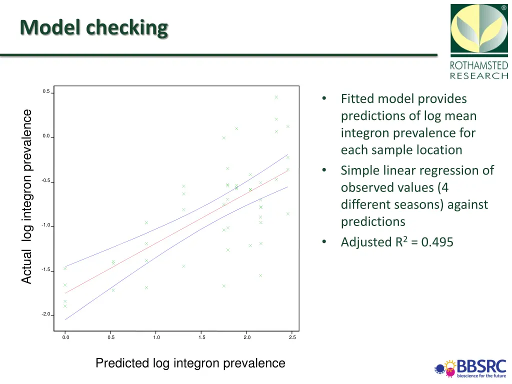 model checking