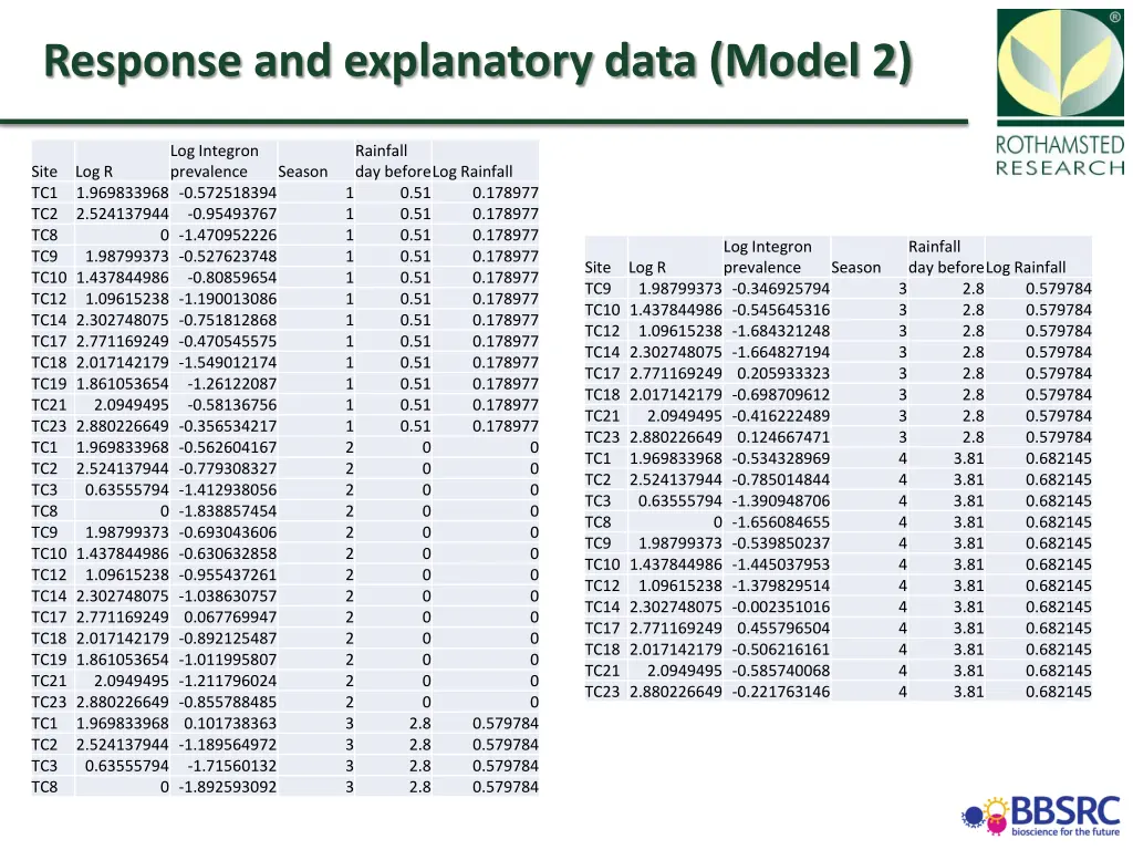 response and explanatory data model 2