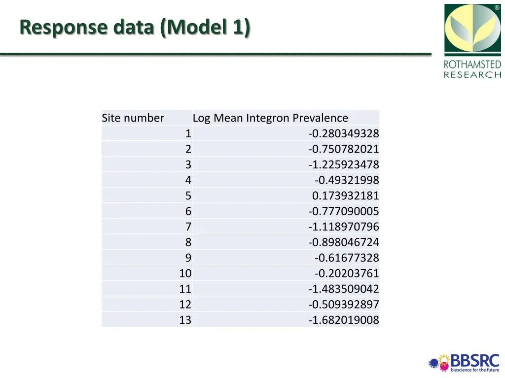 response data model 1
